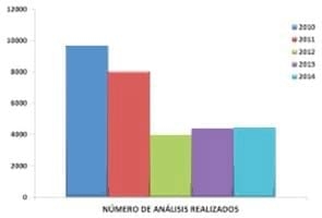 Detección de micotoxinas en alimento balanceado y granos utilizados en las dietas de cerdos en México, durante el periodo 2010 a 2014 - Image 2