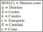 Determinación de tamaño de planta y distribución óptima de la carne de cerdo en el estado de México - Image 2