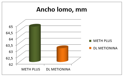 Nuevas alternativas al uso de aminoacidos sintéticos en las especies monogástricas - Image 14