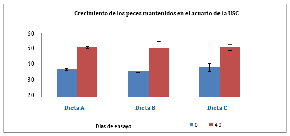 Nuevas alternativas al uso de aminoacidos sintéticos en las especies monogástricas - Image 17