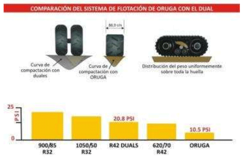 Recomendaciones para realizar la cosecha con falta de piso - Image 6