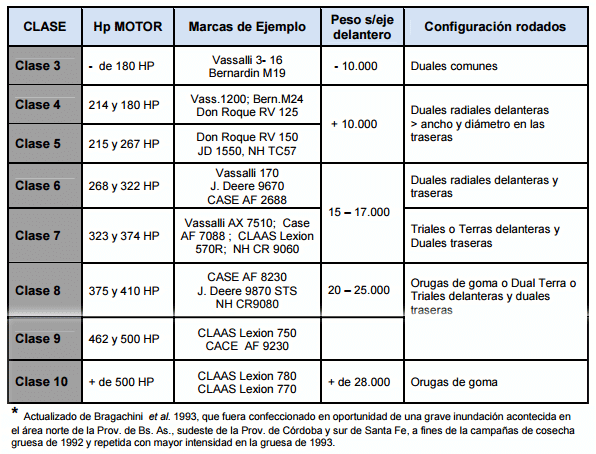 Recomendaciones para realizar la cosecha con falta de piso - Image 1