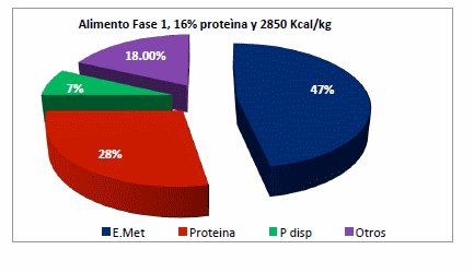 Estrategias nutricionales y de manejo para mejorar la rentabilidad en la industria del huevo - Image 5