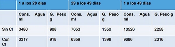 Agua de bebida: principal nutriente - Image 3