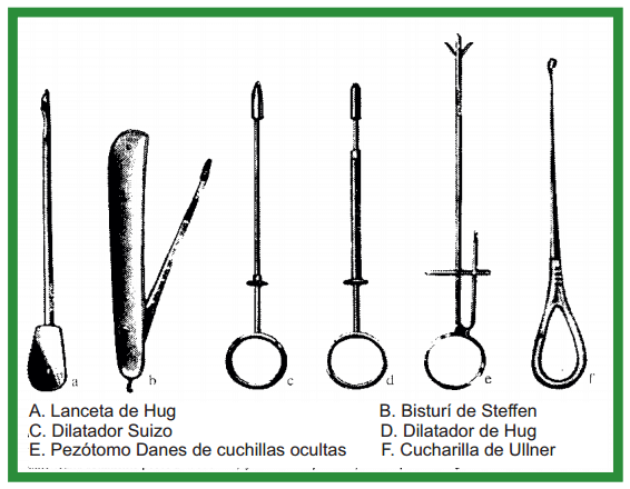 Manual de anestesias y cirugías de bovinos: Cirugías de los pezones - Image 1
