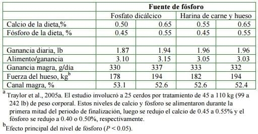 Subproductos reciclados de origen animal en la nutrición porcina - Image 12