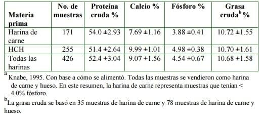Subproductos reciclados de origen animal en la nutrición porcina - Image 10