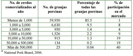 Subproductos reciclados de origen animal en la nutrición porcina - Image 1
