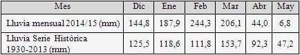 Evaluación del daño de lepidópteros en híbridos de maíz BT y su impacto sobre el rendimiento - Image 2