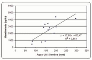 Consumo y disponibilidad de agua en cultivo de riego - Image 2
