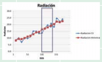 Impacto de los factores ambientales en el rendimiento del trigo en la campaña 2013 - Image 8