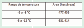 Impacto de los factores ambientales en el rendimiento del trigo en la campaña 2013 - Image 5