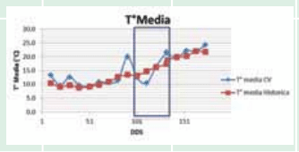 Impacto de los factores ambientales en el rendimiento del trigo en la campaña 2013 - Image 4