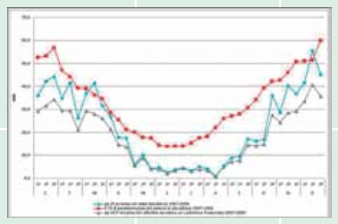 Impacto de los factores ambientales en el rendimiento del trigo en la campaña 2013 - Image 1