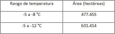 Impacto de los factores ambientales en la definición de los rendimientos de los cultivos: Trigo, Resultados de la campaña 2013 - Image 6