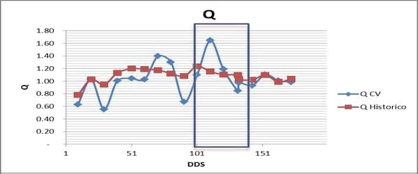 Impacto de los factores ambientales en la definición de los rendimientos de los cultivos: Trigo, Resultados de la campaña 2013 - Image 9