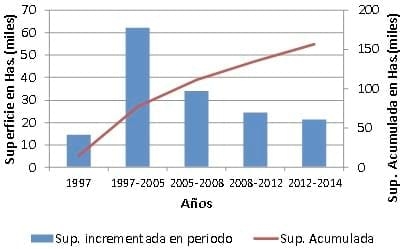 Actualización del área bajo riego suplementario en la Provincia de Córdoba - Image 3