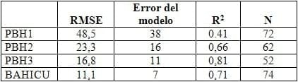Uso de la metodología de balance hídrico para programación de riegos en trigo - Image 3