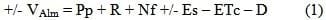 Uso de la metodología de balance hídrico para programación de riegos en trigo - Image 1