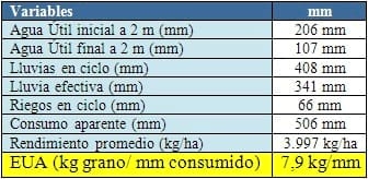 Cebada cervecera: evaluación de cultivares bajo riego suplementario - Image 2