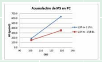 Evaluación de la respuesta del cultivo de trigo a distintos distanciamientos entre mangueras en riego por goteo subterráneo, en INTA Manfredi - Image 5
