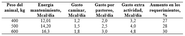 Factores a considerar para formular raciones de vacas lecheras a pastoreo - Image 4