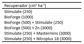 Recuperación de daño fitotóxico sobre el rendimiento causado por herbicidas: Resultados de primeras pruebas en soja - Image 2