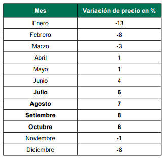 Recría y engorde de corderos durante el verano en sistemas ganaderos extensivos. La experiencia de INIA en Basalto, recomendaciones técnicas y prácticas - Image 5