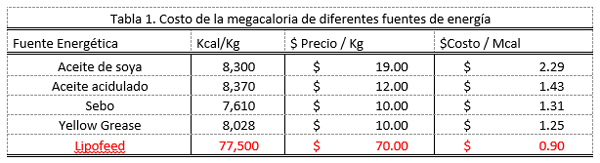 Sustratos gluconeogenicos y energia en la nutrición porcina - Image 5