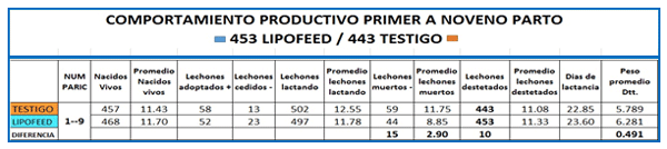 Sustratos gluconeogenicos y energia en la nutrición porcina - Image 2