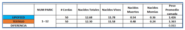Sustratos gluconeogenicos y energia en la nutrición porcina - Image 1