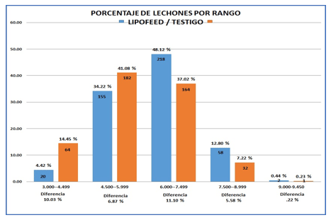 Sustratos gluconeogenicos y energia en la nutrición porcina - Image 3