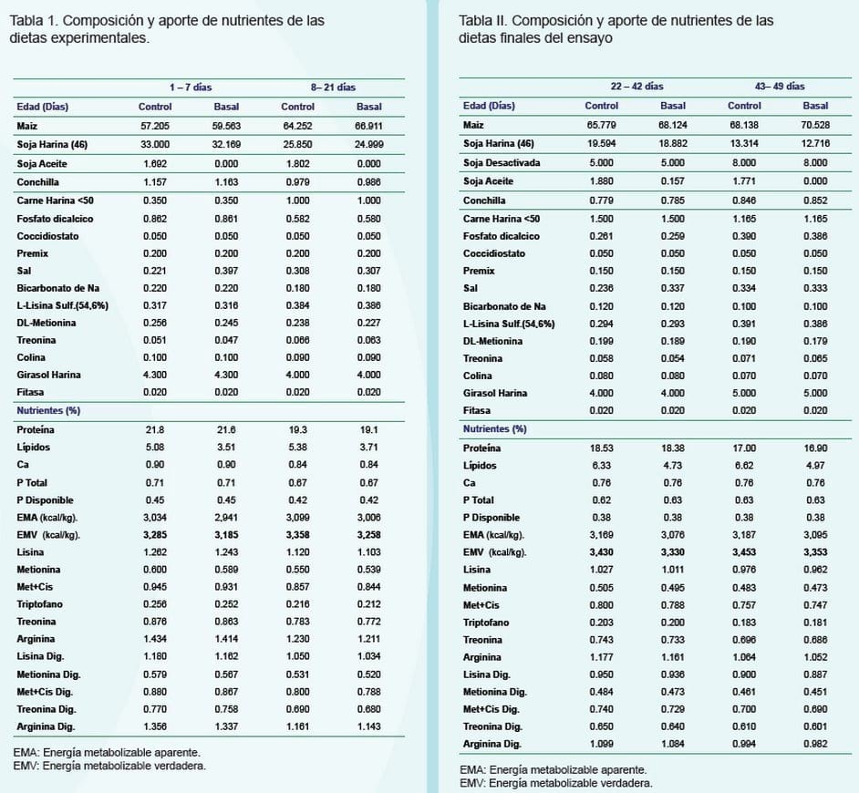 Utilización de un complejo multienzimático en dietas para pollos a base de maíz y soja producidos en Argentina - Image 2