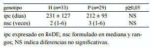 Análisis productivo y reproductivo de vacas lecheras Holstein, Pardo Suizo y sus cruzas en un sistema a pastoreo - Image 4