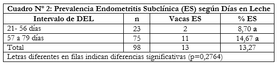 Endometritis subclínica en el postparto de vacas lecheras en sistemas intensivos de producción de leche Arequipa - Image 2