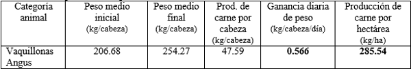  Cardo Ruso: una BUENEZA para producir mucha carne y económica en zonas áridas y semiáridas - Image 6