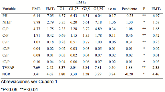 Genera el ayuno, señales que modifiquen el comportamiento ingestivo y la performance productiva en vacunos? - Image 2