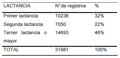 Balance entre oferta y demanda de nutrientes en sistemas pastoriles de producción de leche: potencial de intervención al inicio de la lactancia. - Image 1