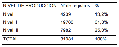 Balance entre oferta y demanda de nutrientes en sistemas pastoriles de producción de leche: potencial de intervención al inicio de la lactancia. - Image 2