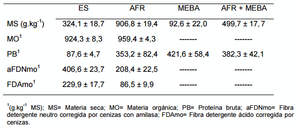 Uso de subproductos industriales en la nutrición de bovinos de leche: una oportunidad para la lechería nacional - Image 3