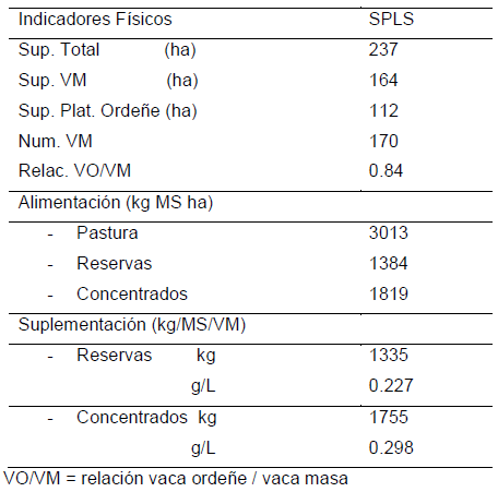 Rol del riego en sistemas pastoriles de producción de leche II: impacto bio-económico de regar cultivos, pasturas o ambos. - Image 1