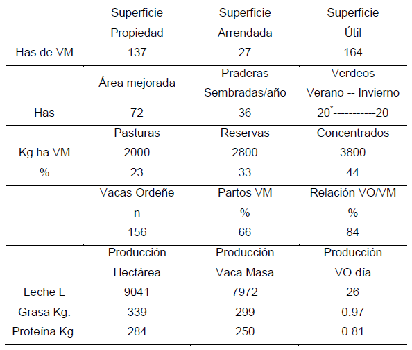 Rol del riego en sistemas pastoriles de producción de leche: ruta de intensificación o estabilizador del sistema? - Image 4
