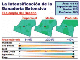 Apoyo a la producción familiar ganadera ovina. Avances de los convenios de innovación y validación tecnológica (INIA-CLU-CRILU) - Image 1