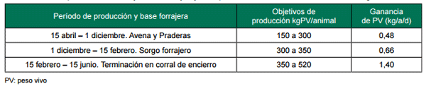 Propuestas de INIA para la intensificación sostenible de la ganadería extensiva. El caso de la región de Basalto - Image 7