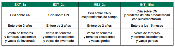 Propuestas de INIA para la intensificación sostenible de la ganadería extensiva. El caso de la región de Basalto - Image 3