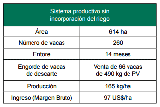 Propuestas de INIA para la intensificación sostenible de la ganadería extensiva. El caso de la región de Basalto - Image 8