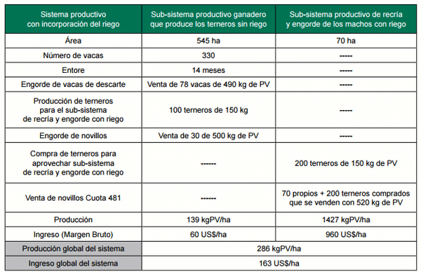 Propuestas de INIA para la intensificación sostenible de la ganadería extensiva. El caso de la región de Basalto - Image 9