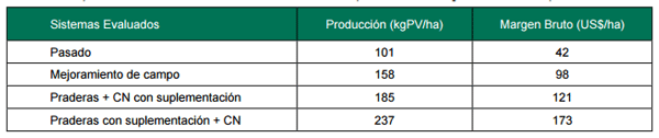 Propuestas de INIA para la intensificación sostenible de la ganadería extensiva. El caso de la región de Basalto - Image 6