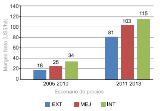 Propuestas de INIA para la intensificación sostenible de la ganadería extensiva. El caso de la región de Basalto - Image 2