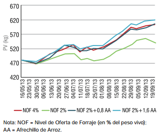 Engorde de vacas de refugo. Sistemas de alimentación, productividad y calidad del producto - Image 2